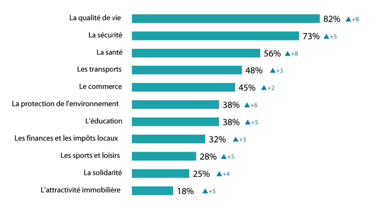 Ordre de priorité catégories palmarès 2025